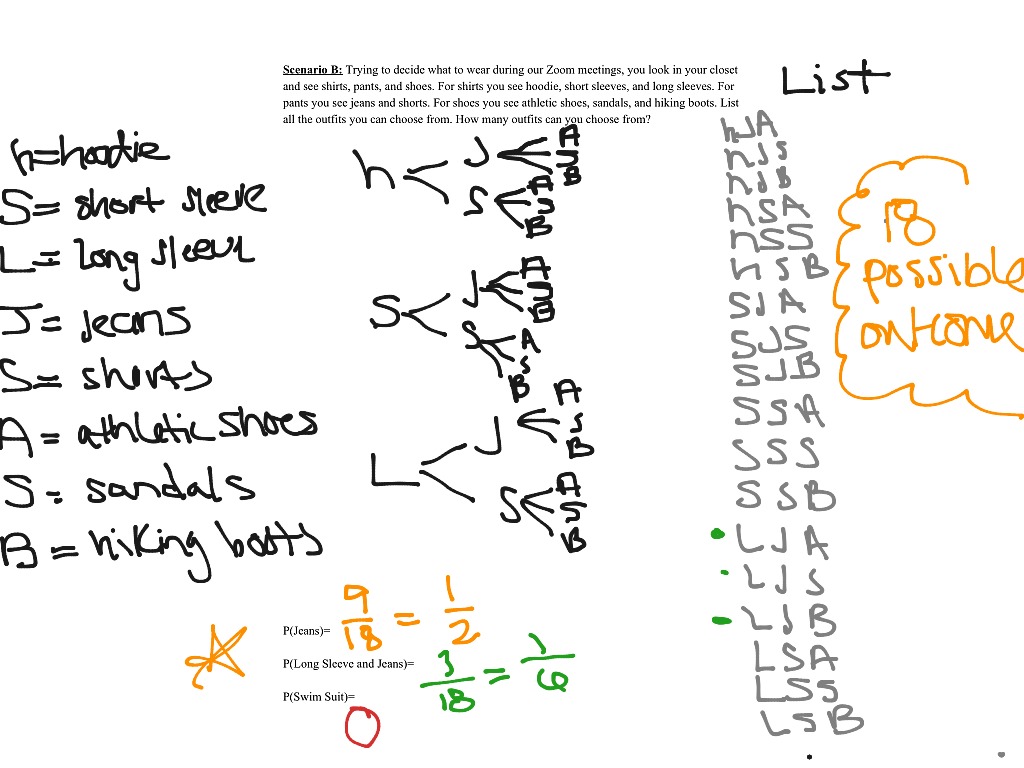 probability-unit-tree-diagrams-math-7th-grade-math-middle-school-math-data-analysis-and