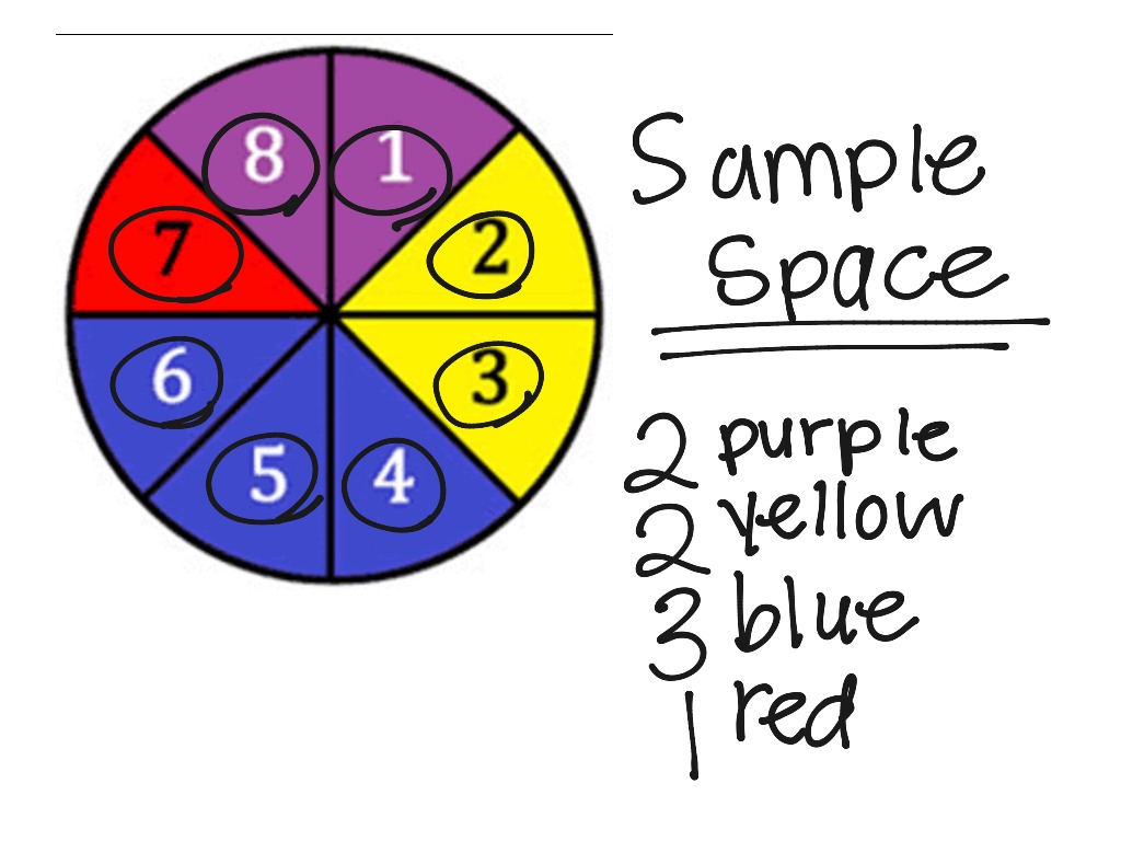 sample-space-simple-probability-math-showme