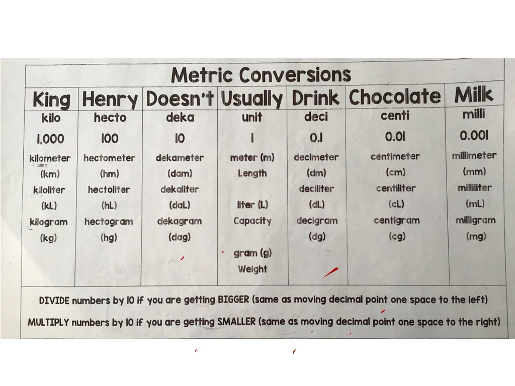 Kilometer hectometer dekameter meter hotsell decimeter centimeter millimeter chart