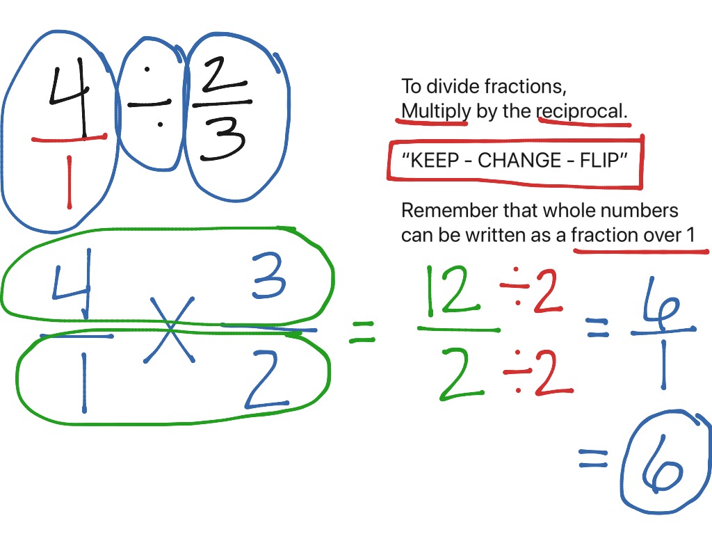 Divide A Whole Number By A Fraction Math ShowMe