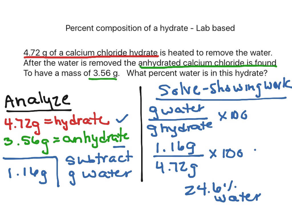 Percent Composition Of A Hydrate Lab Based Science Chemical 