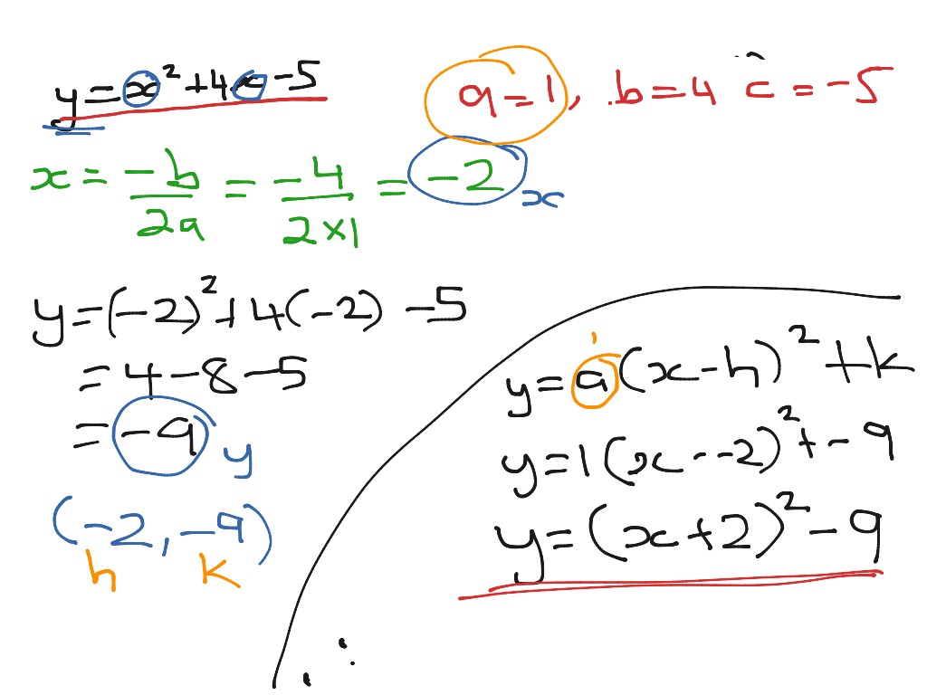 standard-to-turning-point-form-math-algebra-showme