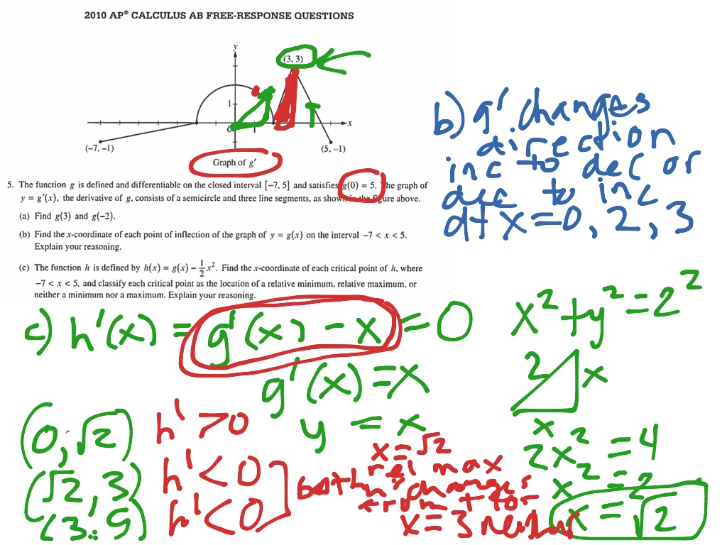 FTC/f’ graphs | Math, Calculus | ShowMe