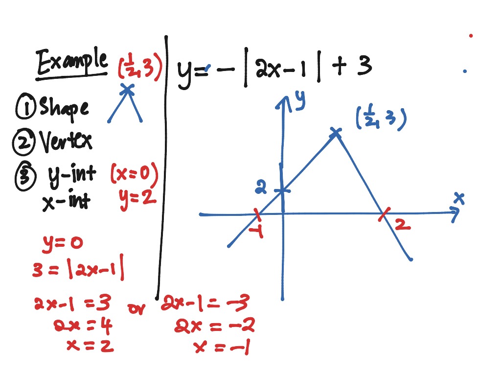 ShowMe - modulus graphs