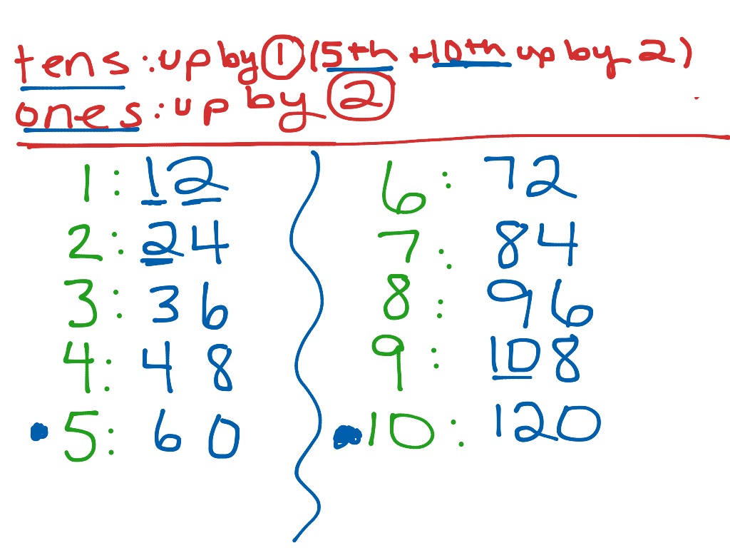 list the multiples of 12 between 11 and 145