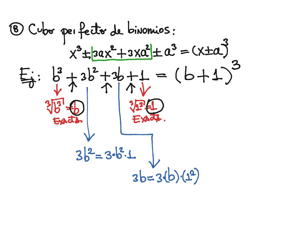 video-5-math-calculus-difference-quotient-showme