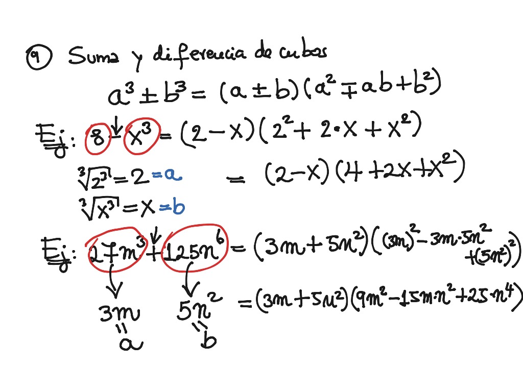 Video 6 | Math, Calculus, Difference Quotient | ShowMe