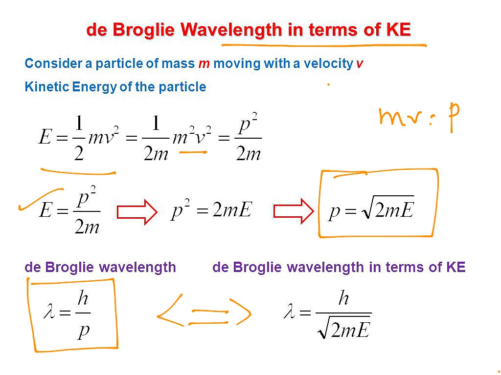 state the de broglie hypothesis and the de broglie equation