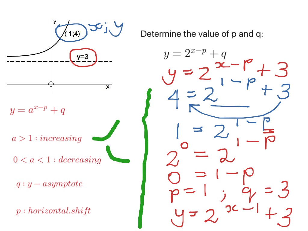 Finding the equation of an exponential function | Math, Algebra | ShowMe