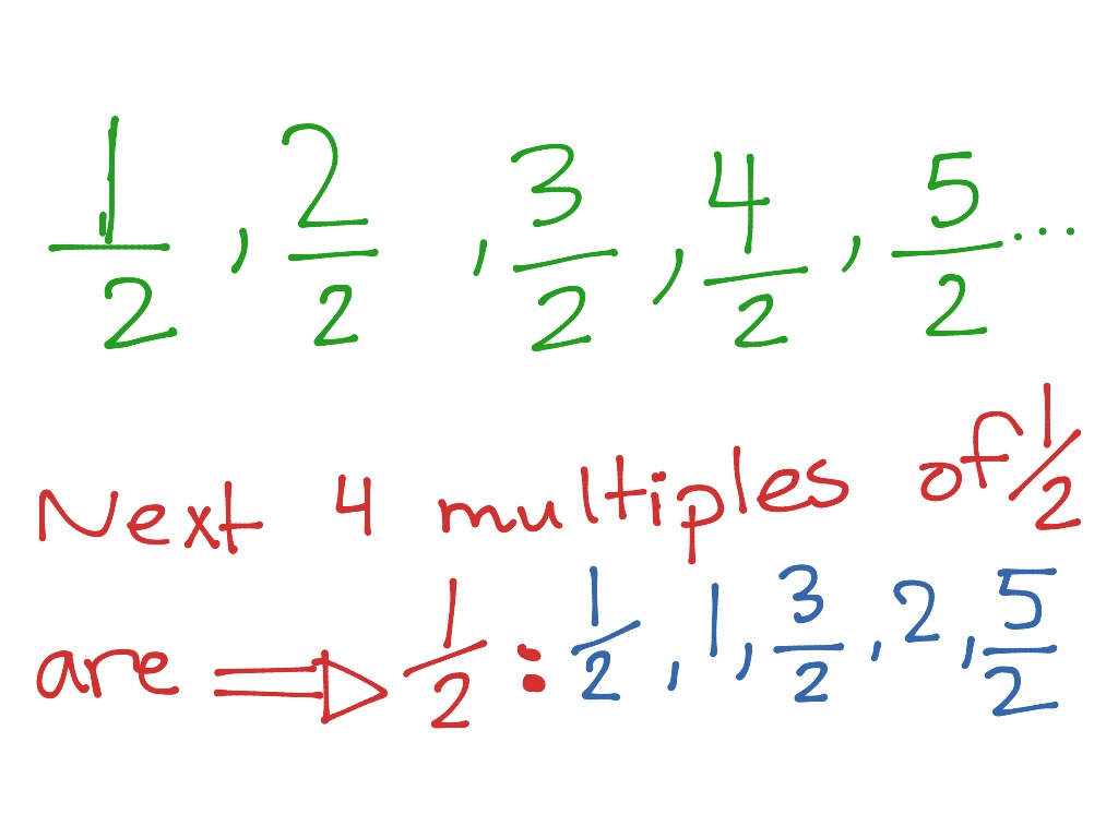 showme-2-2-3-as-a-multiples-of-unit-fractions