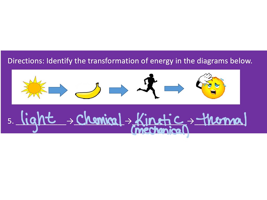 energy-transformations-science-showme