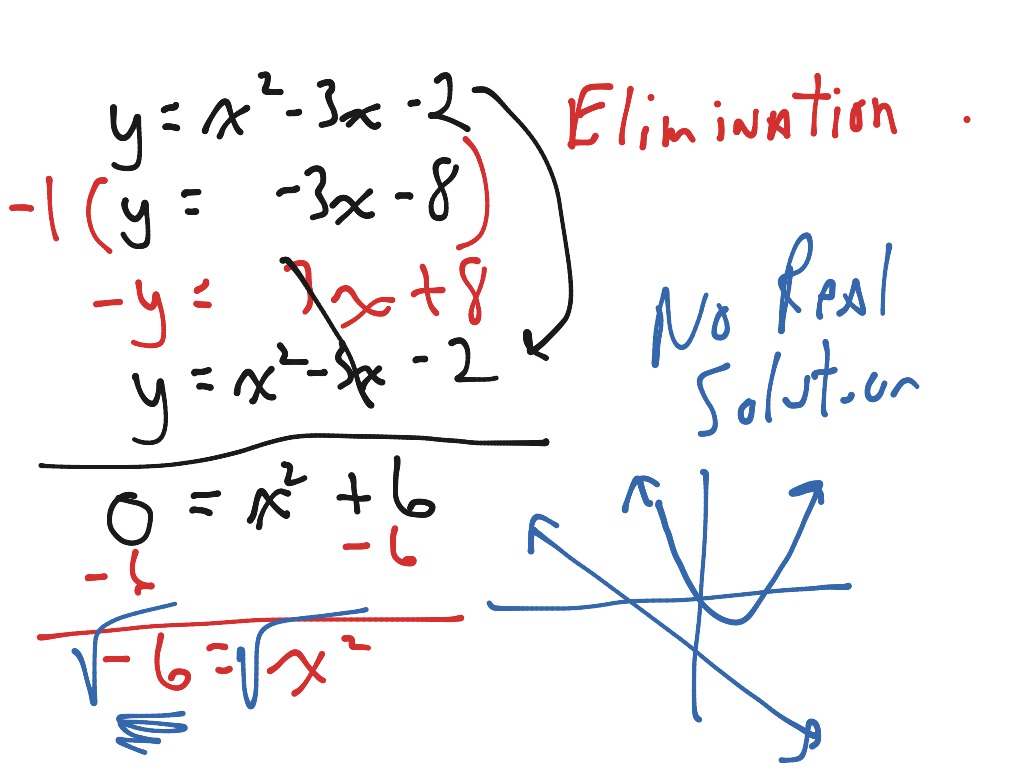 Solve Nonlinear Systems Of Equations | Math, Algebra | ShowMe