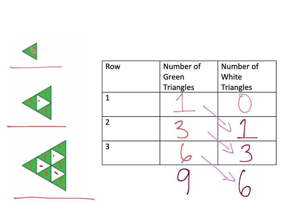 number-patterns-in-tables-math-showme