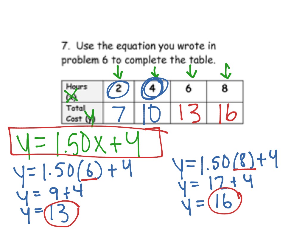 Slope Word Problems Math Showme