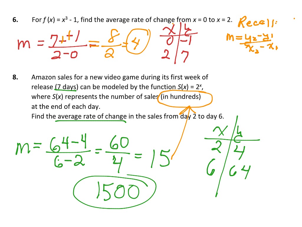 Average Rate Of Change Functions Math Algebra ShowMe