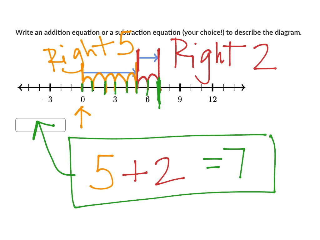 number-equations-and-number-lines-math-showme