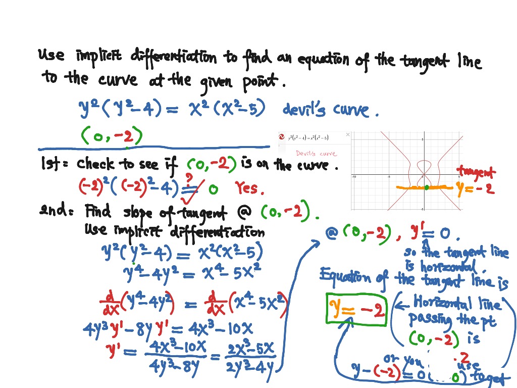 Homework help for implicit differentiation to find tangent line | Math ...