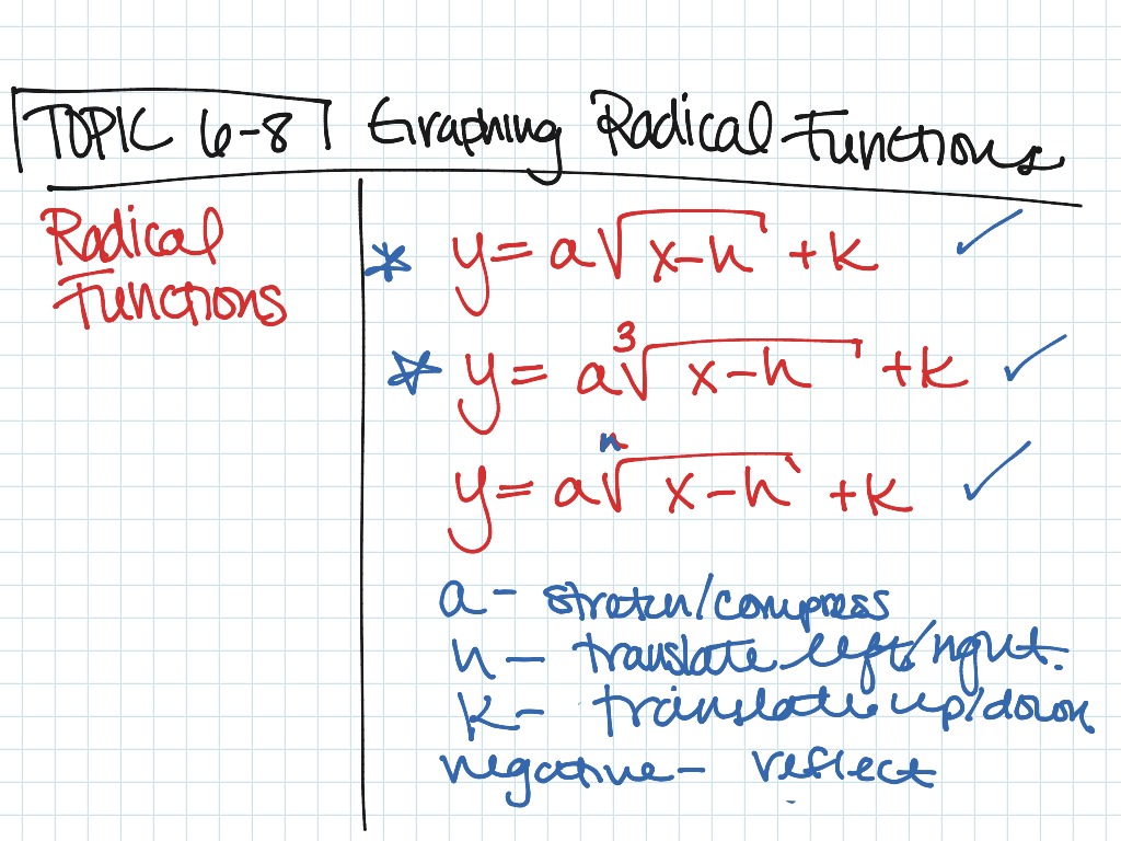 graphing-radical-functions-showme