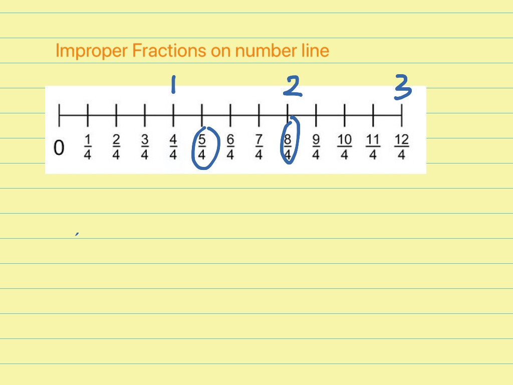Improper Fractions On Number Line Math Elementary Math Fractions ShowMe
