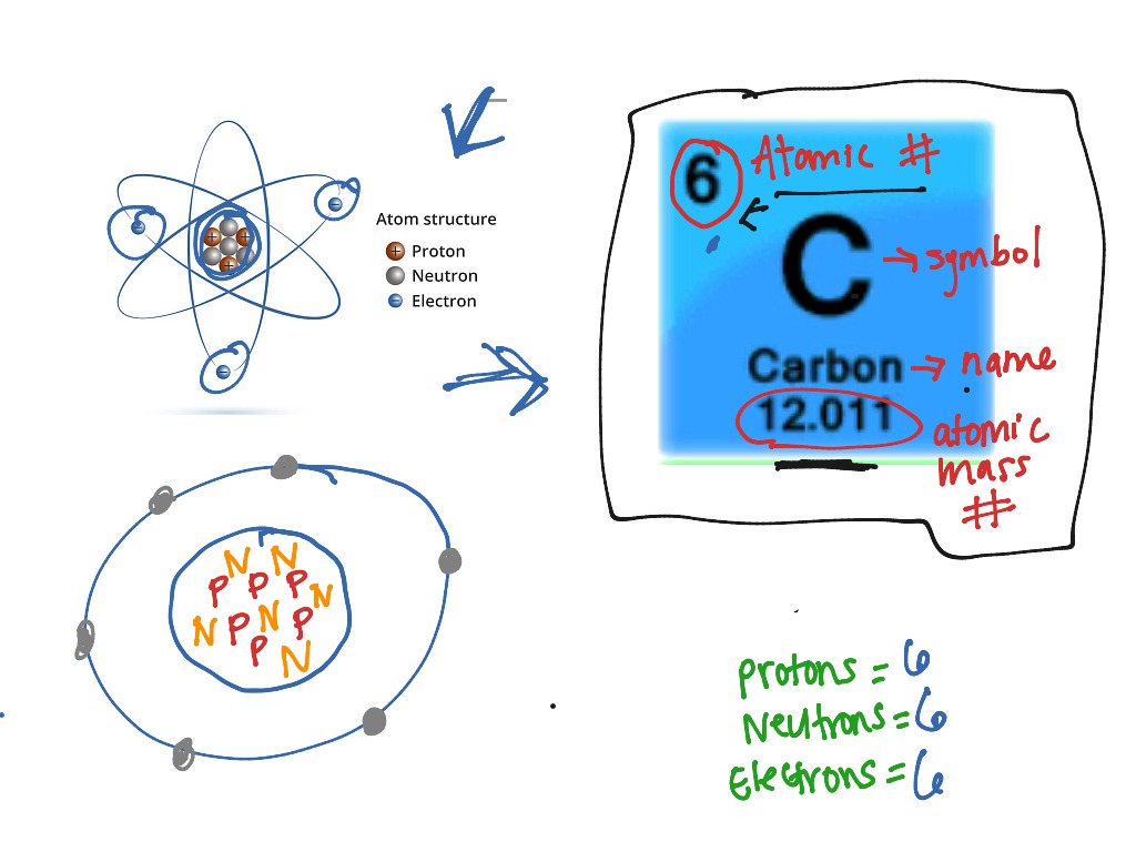 Periodic Table Practice Problems With Answers