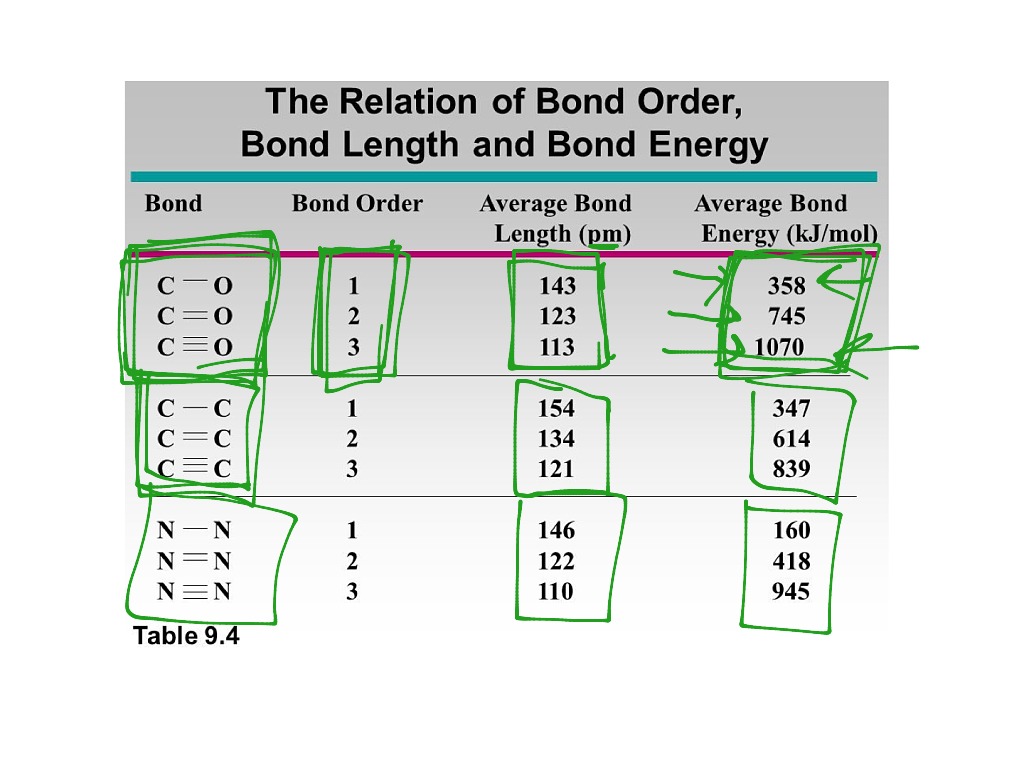 determine sigma and pi bonds
