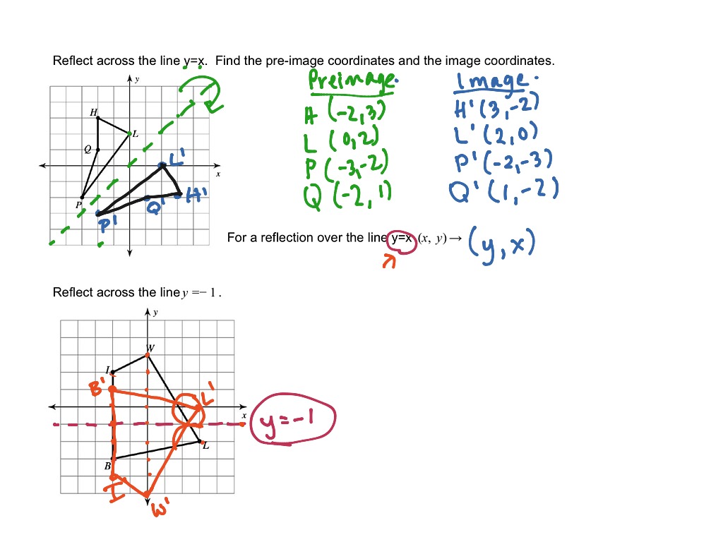 Learn About Reflection Over the Line Y=X