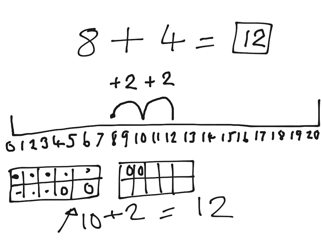 Addition Bridging Through Ten 