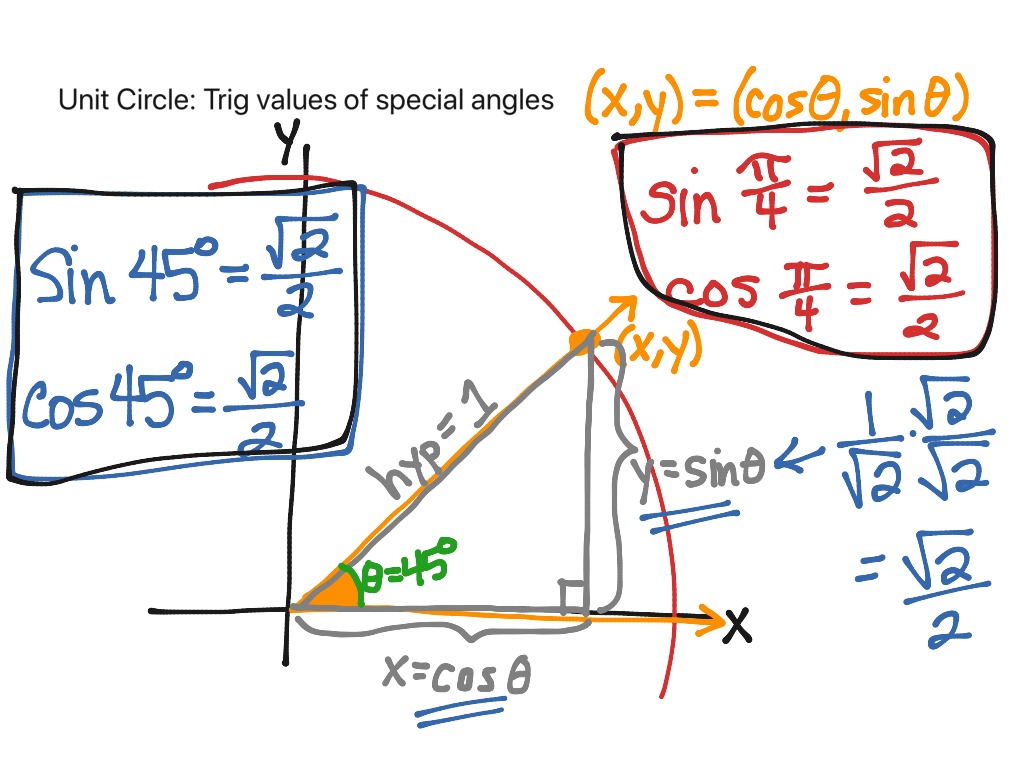 Unit Circle: Trig values of special angles | Math | ShowMe