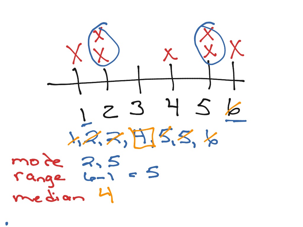 Finding Mean Median Mode Line Plot Math ShowMe