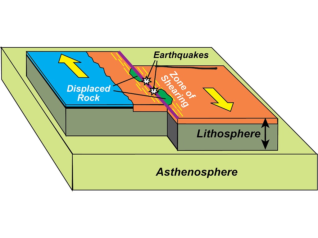 transform plate boundary example