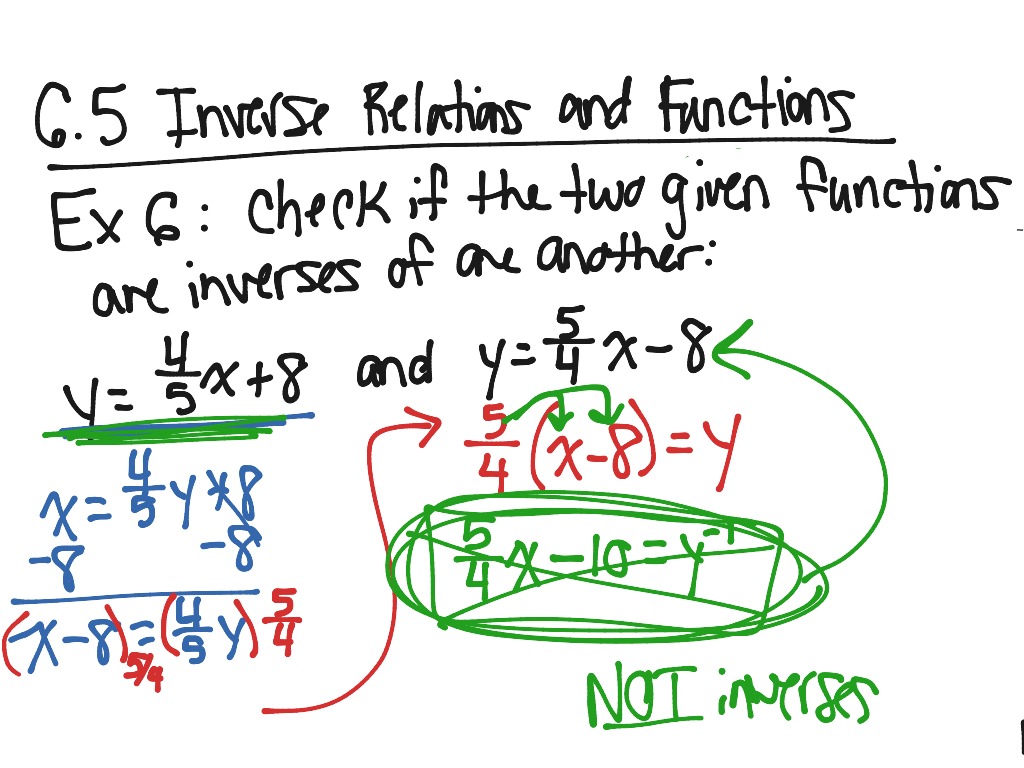 ShowMe - Inverse relations and functions