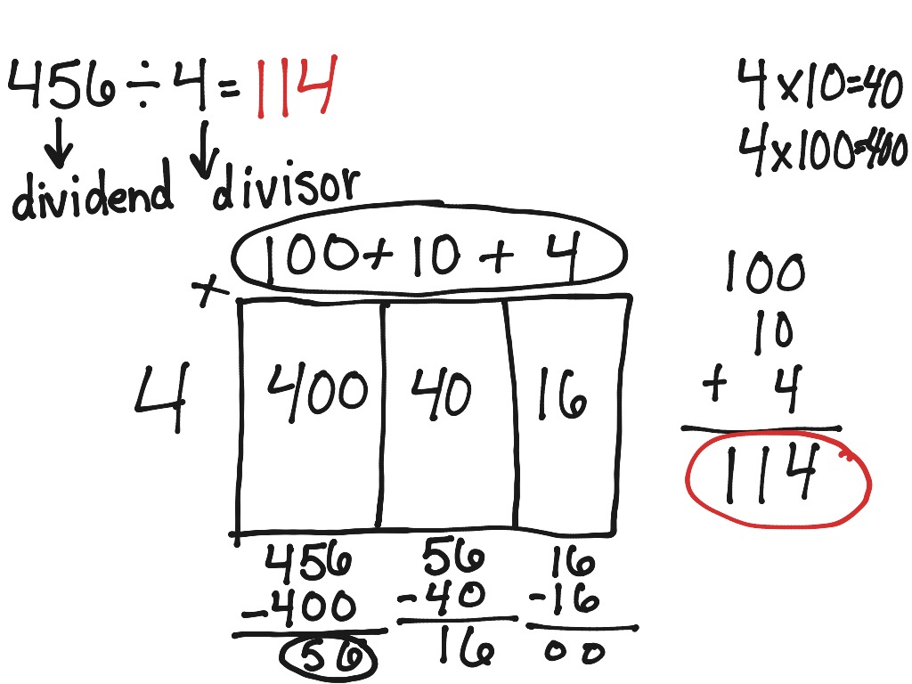 ShowMe Area Model For Division