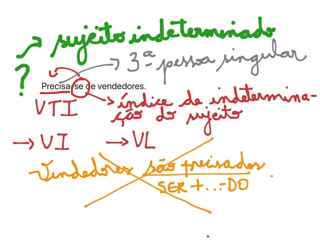 Índice De Indeterminação Do Sujeito - Toda Matéria