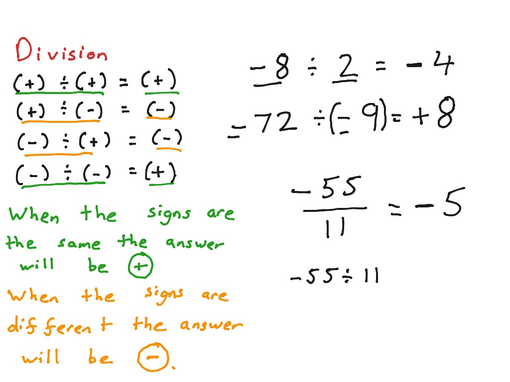 dividing-negative-numbers-math-showme