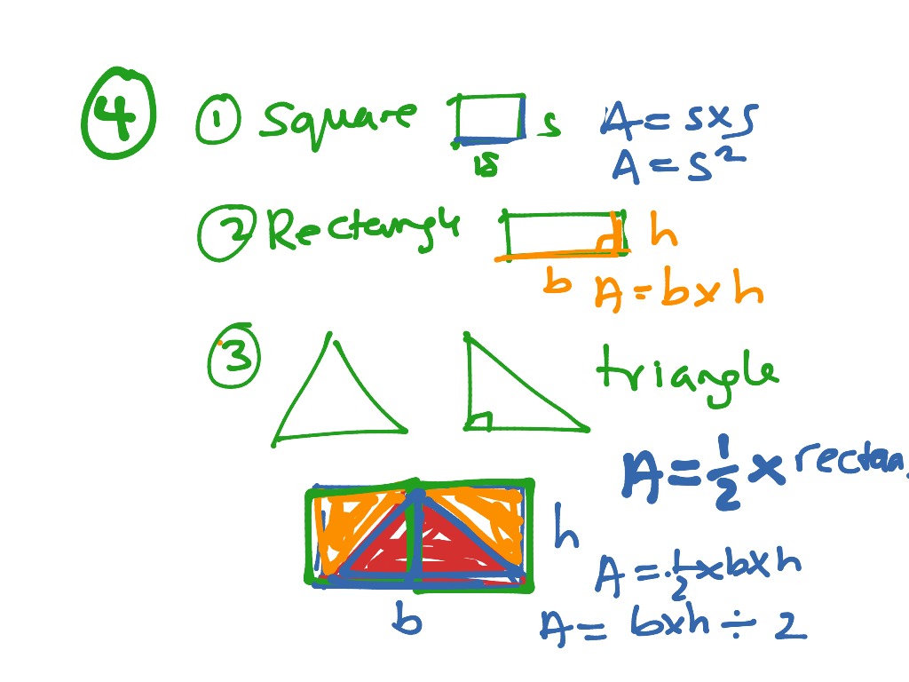 Area Of Squares Rectangles And Triangles Math High School Math Measurement Showme 5201