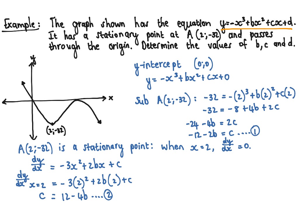 What Is A Cubic Function Called