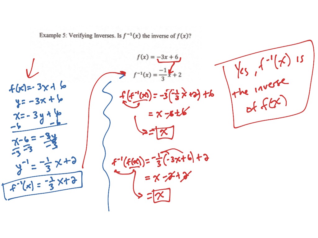 ShowMe - Inverse relations and functions