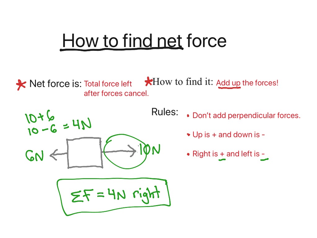 Showme Finding Net Force