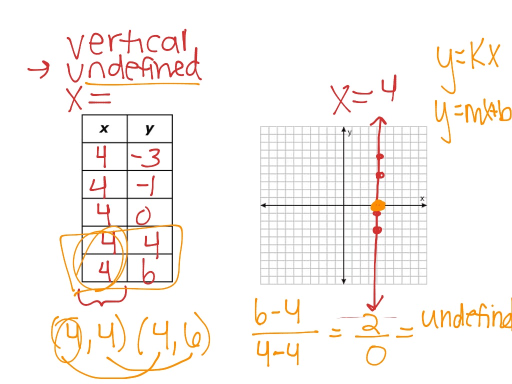 hoy-and-vux-math-algebra-showme