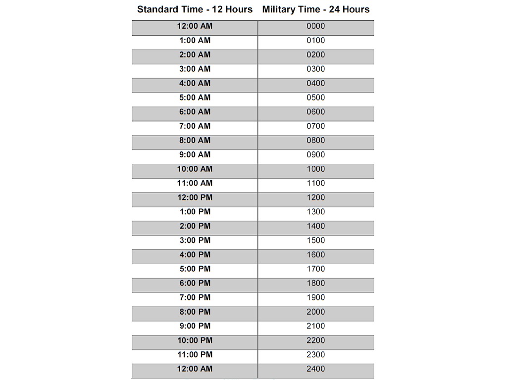 the-24-hour-clock-math-showme