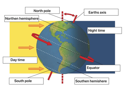 Earth stuff | Science, Earth-science | ShowMe