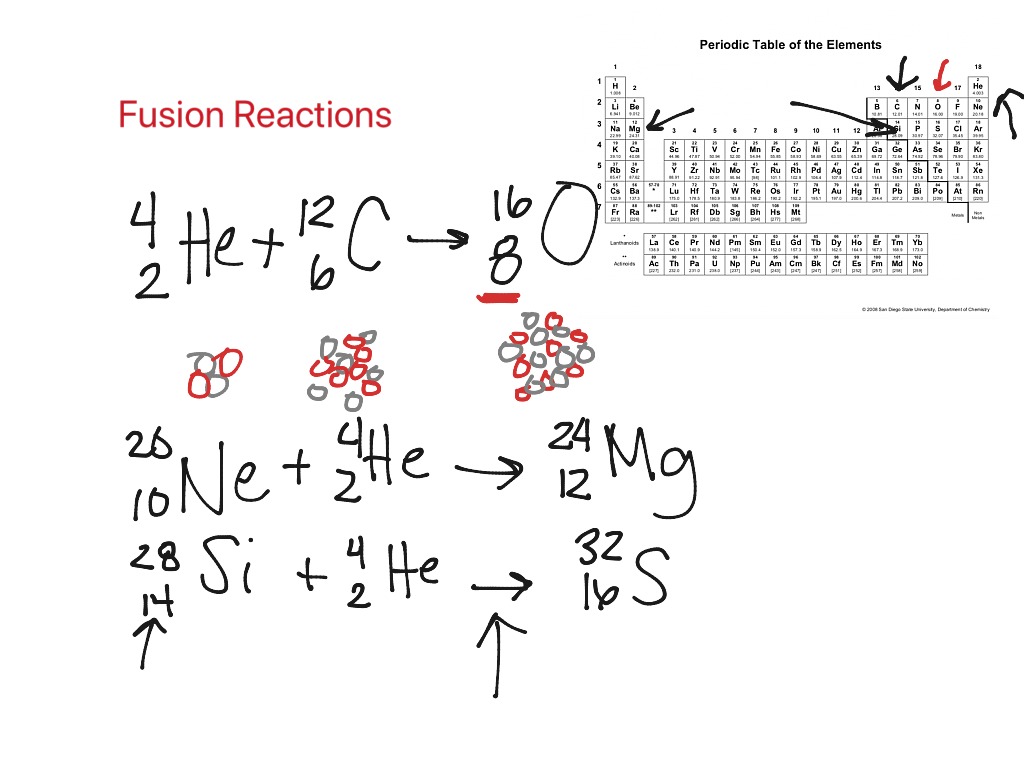 fusion-reactions-science-atoms-chemical-reactions-chemistry