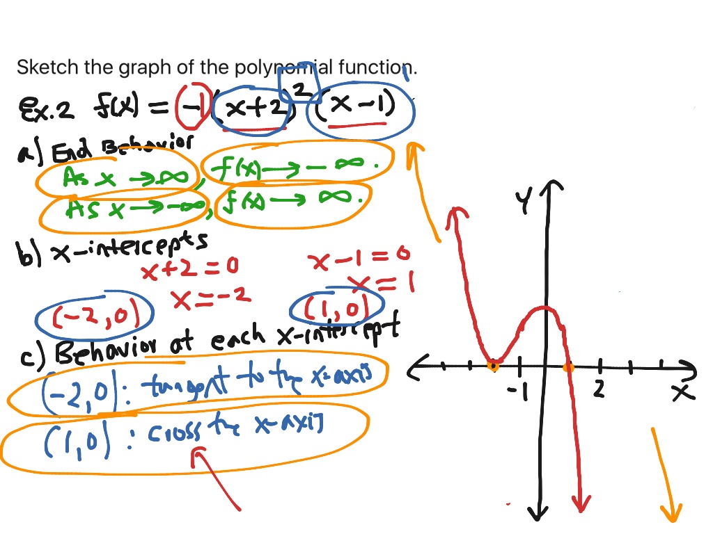 5.4 Day 1: Graphing Polynomial Functions | Math, Algebra | ShowMe