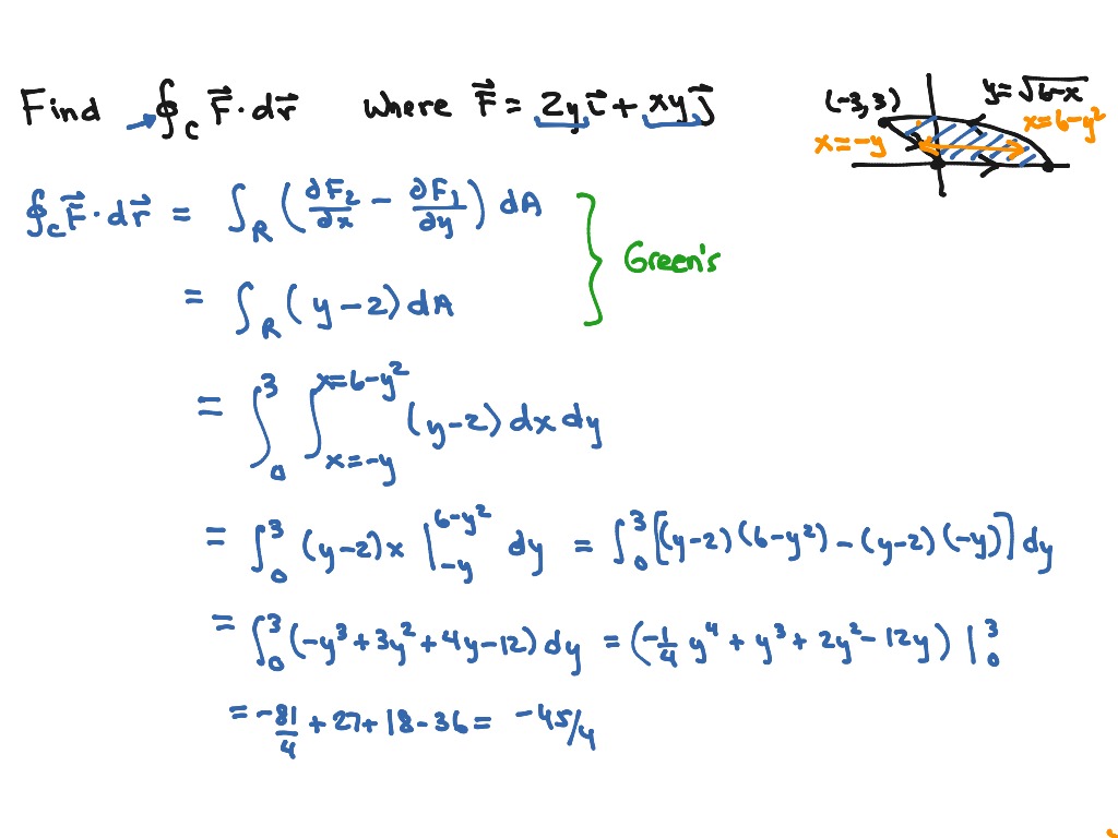 Using Green’s Theorem - an example | Math, Calculus | ShowMe