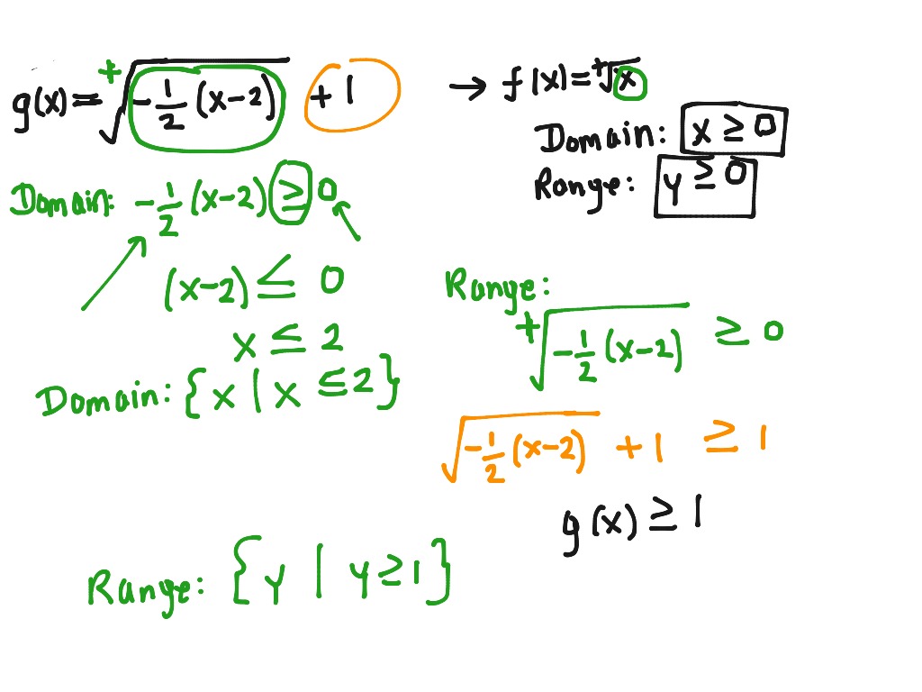 10-2-day-1-graphing-square-root-functions-math-algebra-showme