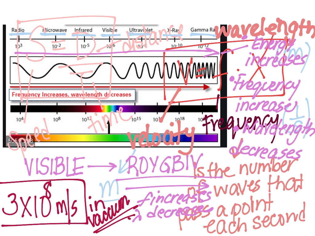 introduction-to-waves-science-showme