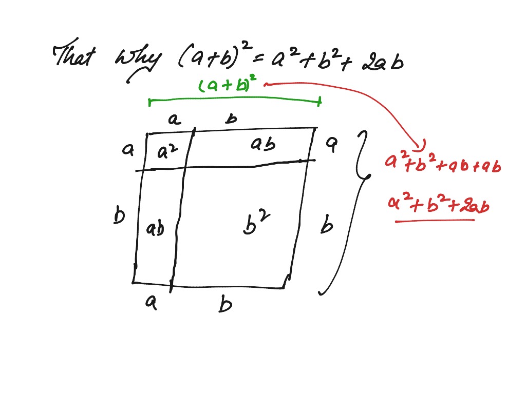 (a+b)^2=a^2+b^2+2ab| But How???? | Math, Algebra, Simplifying ...