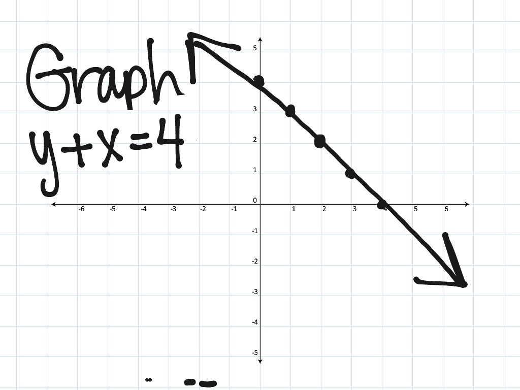 Test Math Algebra Linear Functions Showme