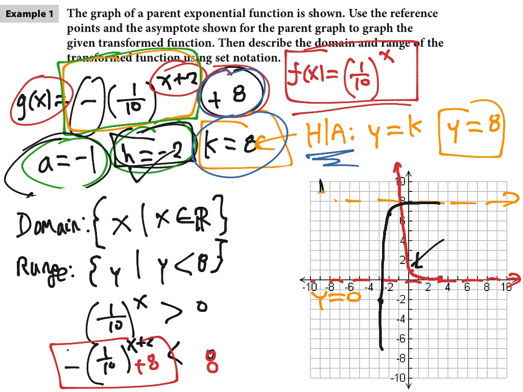 13.2 Lesson 1: Transformations of the Parent Exponential Function ...