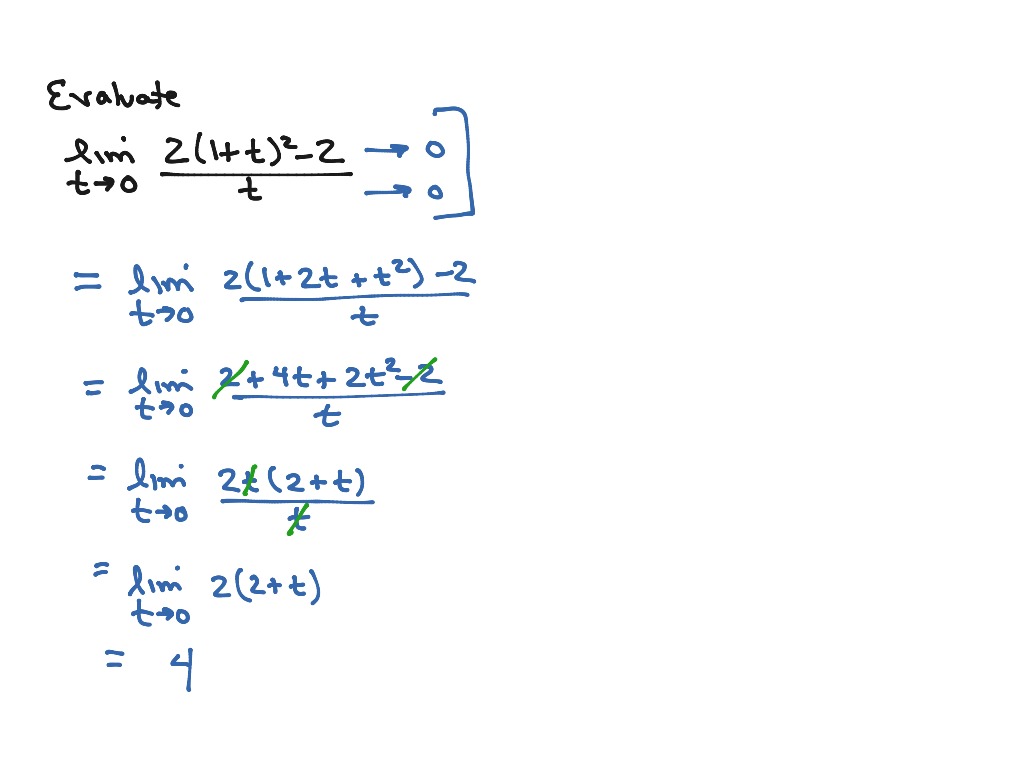 limit-of-a-difference-quotient-math-limits-difference-quotients